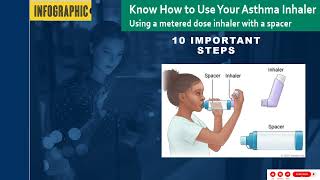 How to Use Inhaler with Spacer for Asthma and COPD patients Correct Technique [upl. by Yesllek815]