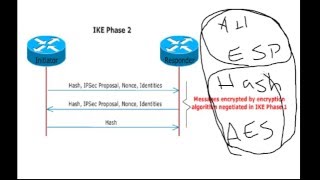 IPSec is easy  Part01  Farsi Edittion [upl. by Attesoj]