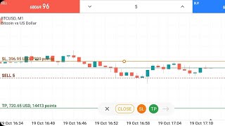 396 USD Sl Hit In BTC Trading On Metatrader 5 [upl. by Arerrac]