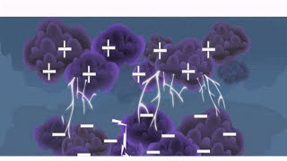 Physics  How lightning occurs and how to stay safe during lightning  English [upl. by Ecahc]