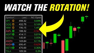 How to trade the Magnificent 7 rotations NVDA [upl. by Rayshell]