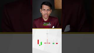 TECHNICAL ANALYSIS investments trading stockmarket [upl. by Gallager]