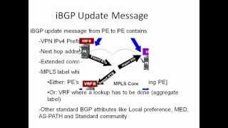 How Does MPLS IPVPN Work [upl. by Rimhsak]