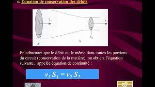 La dynamique des fluidesmécanique des Fluideséquation de BernoulliNOMBRE DE REYNOLDS [upl. by Silas]