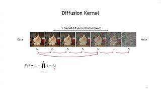 CVPR 18546  Denoising Diffusion Models A Generative Learning Big Bang [upl. by Aset162]