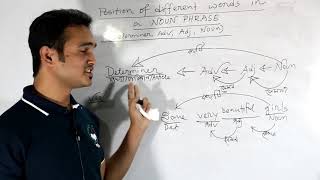 Noun Phrase Position of Various Words [upl. by Malliw]