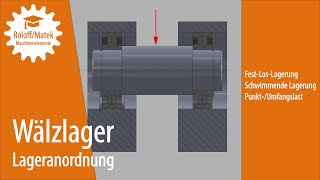 Wälzlager Lageranordnung [upl. by Alberik]