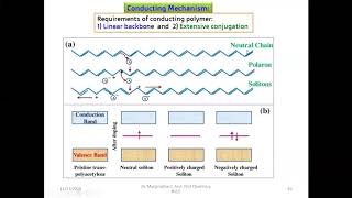 Conducting polymers Conducting mechanism of polyacetylene [upl. by Eiznikcm518]