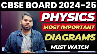 Class Class 10th Science Most Important Diagrams🔥 Most important diagrams of Physics 🔥Class 10 [upl. by Nwahsram]