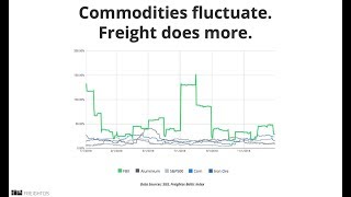 Webinar Are Ocean Freight Tenders Broken [upl. by Coad788]