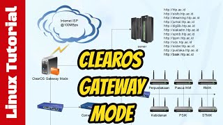 Tutorial Instalasi Linux ClearOS Community [upl. by Laresa]