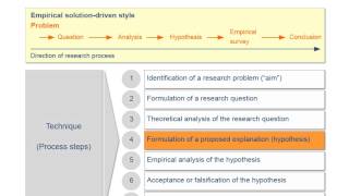 Academic research and writing – Chapter 4 Research process – Unit 4 Styles and structural designs [upl. by Selmore624]