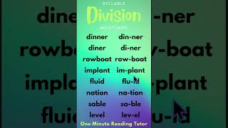 Syllable Division Bootcamp All 8 Rules Learn to Read with One Minute Reading Tutor [upl. by Isabelita]