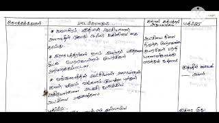 B Ed 2nd year Model lesson plan social science ternding sarakrishnaacademy [upl. by Mechelle]