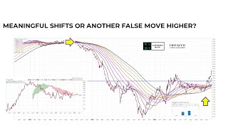 Is The Stock Market Rally Sustainable [upl. by Drais547]