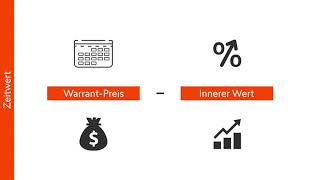 Trading lernen  5 Derivate  Swissquote [upl. by Laurence]