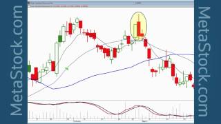 quotHigh Profit Trades found with Candlestick Breakout Patternsquot  Stephen Bigalow [upl. by Oicinoid]