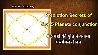 4 or 5 planets conjunction prediction technique Nadi Astrology [upl. by Asusej]