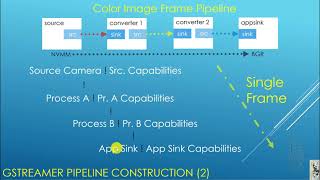 CheckingCreating GStreamer Pipeline for use with OpenCV and Jetson Nano [upl. by Ayotol872]