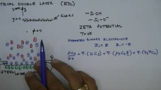 Lecture 22 Electrical Double Layer EDL [upl. by Waine]