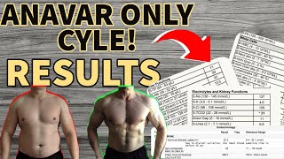 Anavar Only Cycle Results  Lose Fat Gain Muscle  Anavar and HCG Cycle  Testosterone Levels [upl. by Chrotoem144]