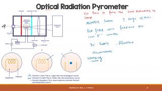 LEC 44 II  OPTICAL RADIATION PYROMETER [upl. by Notnad]