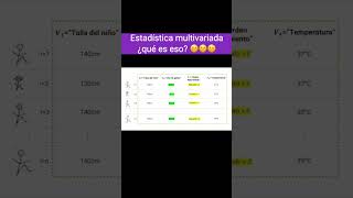 Estadística MULTIVARIADA 📊 ¡Así de SIMPLE analisisdedatos datascience [upl. by Alberta]