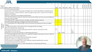 Edexcel Alevel PE Paper 2 Predictions 2024 [upl. by Willetta46]