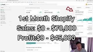 July 2022 Shopify Case Study How We Made 45000 in the first month with Native Ads [upl. by Lebatsirc]