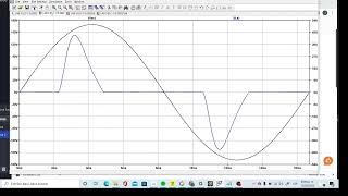 LTSPICE DISTORSION DE CORRIENTE AC PROVOCADA POR RECTIFICADOR MONOFASICO [upl. by Madel]