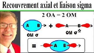 Recouvrement axial et liaison sigma OM liante et antiliante  7 [upl. by Dumm]