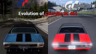 Evolution of Chevrolet Chevelle SS 454 2004 amp 2024 GT4  GT7 4K [upl. by Haelahk]