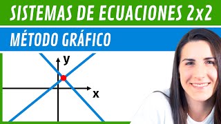 Resolver SISTEMAS 2x2 📌 Método GRÁFICO [upl. by Rubbico]