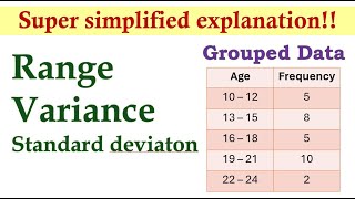 Measures of Dispersion Grouped Data  Basic Statistics [upl. by Aseen977]