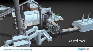 Knauf Insulation  Rock Mineral Wool Production Process [upl. by Nannoc943]