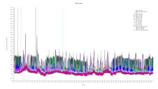 Frame Timing Testing  Counter Strike Global Offensive [upl. by Nnovahs]