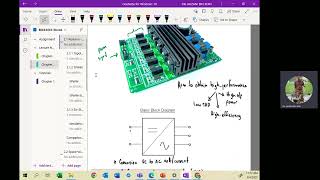 Lecture 2 Sinusoidal PulseWidth Modulation SPWM amp Six Step Inverters [upl. by Edya]