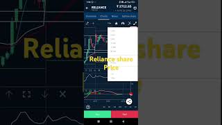 Reliance share price [upl. by Noira]