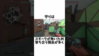 【革命】5イニシエーターに関する小ネタ、雑学【VALORANTヴァロラント】【HYORUネタ動画】VALORANT ヴァロラント ValorantClips hyoru [upl. by Wu645]