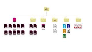 16InDesign Folder Structure Explained [upl. by Nnarual]