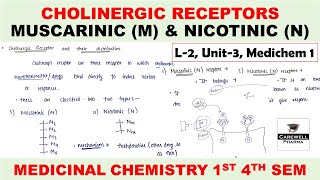 Cholinergic Receptors and their distribution  Muscarinic M amp Nicotinic N  L2 U3  Medichem 1 [upl. by Neersin]