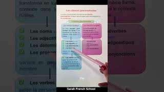 Les classes grammaticales [upl. by Gregor313]