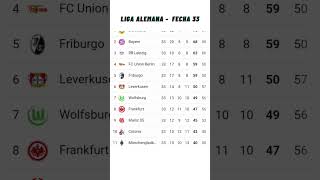 ✅Tabla de Posiciones y Resultados Hoy  Liga Alemana  Bundesliga✅Fecha 33  2023 [upl. by Fahland]