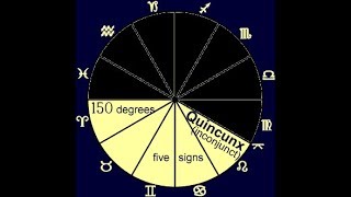 QUINCUNX OR INCONJUNCT [upl. by Peppie830]