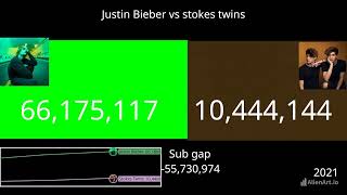 Justin Bieber vs stokes twins 20162024 [upl. by Haleemaj]