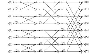 DSP Lecture 11 Radix2 Fast Fourier Transforms [upl. by Line]