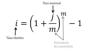 Tasa de interés nominal y efectiva  Matemáticas financieras [upl. by Niriam]