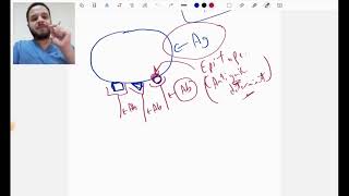 Chapter 2  Immunogen amp Antigen   Blood amp lymph module microbiology المنوفية [upl. by Troy627]