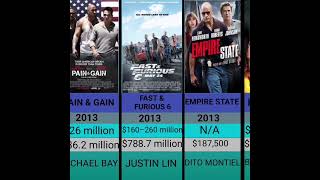 Dwayne Johnson movies [upl. by Nnaeed]