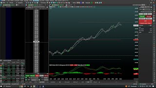 Day Trade  Meus Resultados e Insights no Mercado NOVO PROJETO [upl. by Oirevas294]